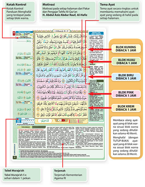 Al-Qur'an Al Hufaz Reguler