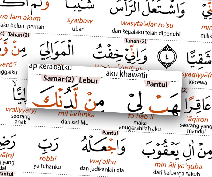 Keunggulan Al-Qur'an Al-Mushowwir